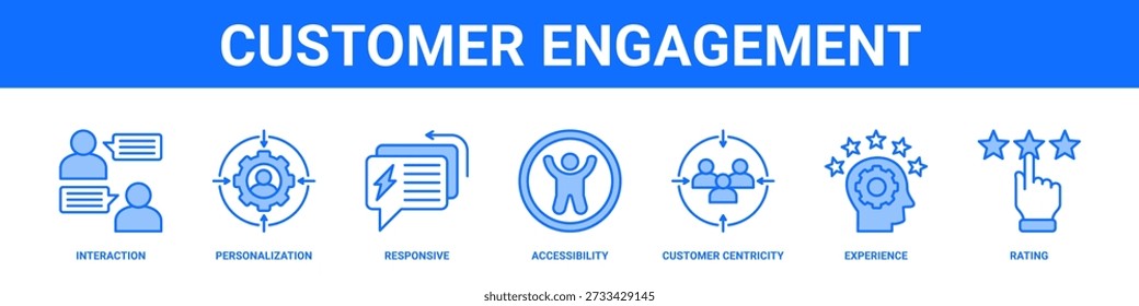 Customer Engagement web banner icon set collection solid style.