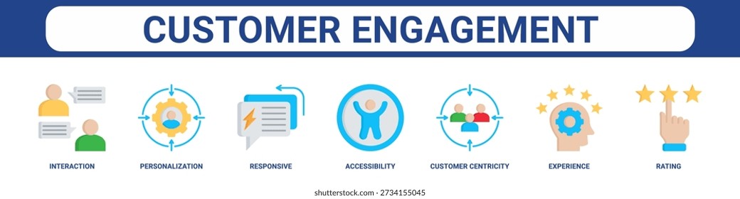Customer Engagement web banner icon set collection solid style.
