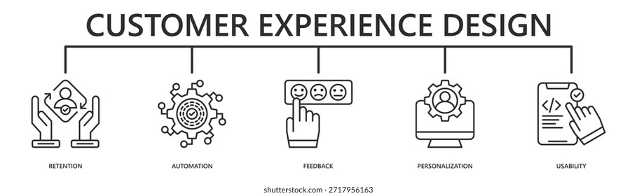 Ilustración vectorial Cliente del icono del Anuncio del Web del diseño de la experiencia con la retención, automatización, Comentarios, personalización, usabilidad