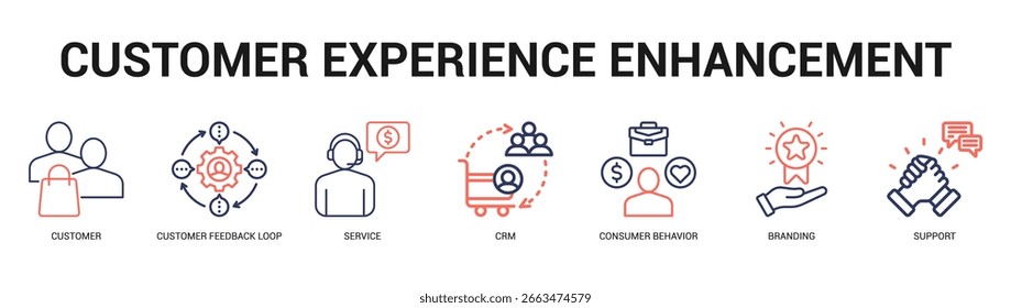Aprimoramento da experiência do cliente Ilustração de banner da Web moderna e limpa com ícones temáticos para comunicação visual