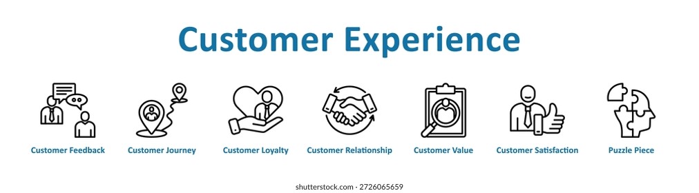 Cliente Experiencia icono Anuncio línea arte colección