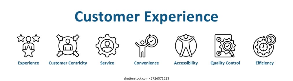 Cliente Experiencia icono Anuncio línea arte colección