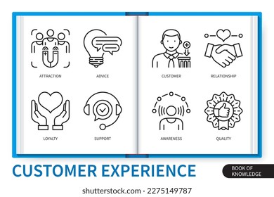 Customer experience infographics elements set. Customers, attraction, awareness, quality, support, advice, loyalty, relationship. Web vector linear icons collection
