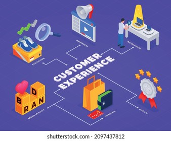 Customer experience isometric colorful flowchart with purchase data monetization product evaluation feedback review quality symbol vector illustration