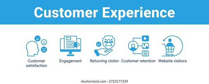 Cliente Experiencia Web Anuncio icono concepto de Ilustración vectorial, con el ícono de la satisfacción del Cliente, Compromiso, Regreso de visitantes, retención del Cliente.
