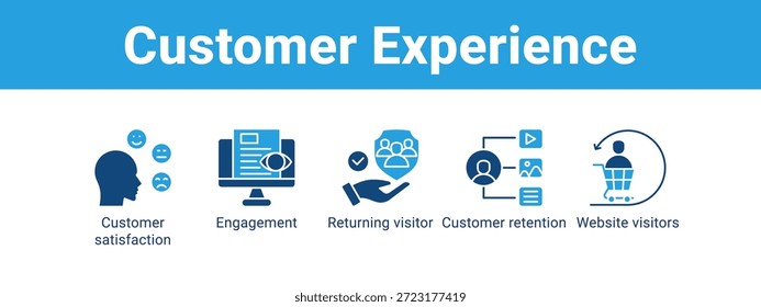 Cliente Experiencia Web Anuncio icono concepto de Ilustración vectorial, con el ícono de la satisfacción del Cliente, Compromiso, Regreso de visitantes, retención del Cliente.