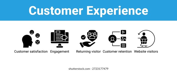 Cliente Experiencia Web Anuncio icono concepto de Ilustración vectorial, con el ícono de la satisfacción del Cliente, Compromiso, Regreso de visitantes, retención del Cliente.