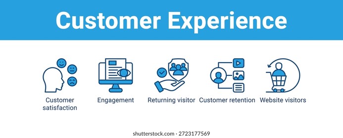 Cliente Experiencia Web Anuncio icono concepto de Ilustración vectorial, con el ícono de la satisfacción del Cliente, Compromiso, Regreso de visitantes, retención del Cliente.