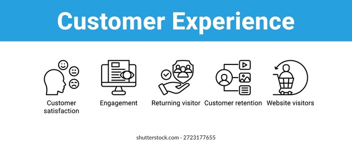 Cliente Experiencia Web Anuncio icono concepto de Ilustración vectorial, con el ícono de la satisfacción del Cliente, Compromiso, Regreso de visitantes, retención del Cliente.