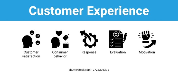 Concepto de Ilustración vectorial de ícono de Anuncio de Web de experiencia Cliente, con ícono de satisfacción del Cliente, comportamiento del consumidor, respuesta.