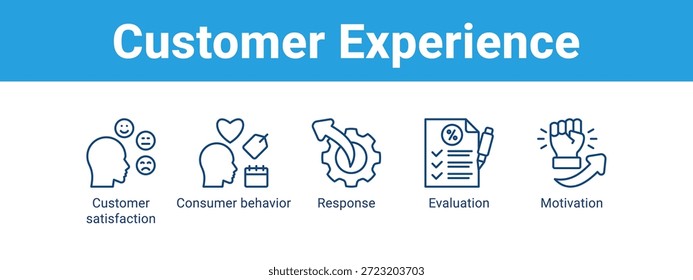 Concepto de Ilustración vectorial de ícono de Anuncio de Web de experiencia Cliente, con ícono de satisfacción del Cliente, comportamiento del consumidor, respuesta.