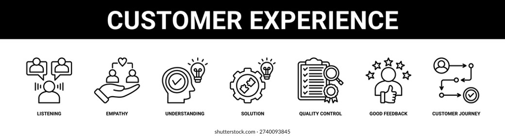 Customer Experience web banner icon set collection solid style.