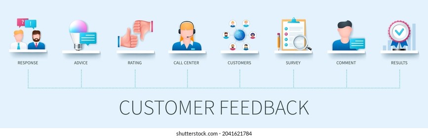 Customer Feedback Banner With Icons. Response, Advice, Rating, Call Center, Customers, Survey, Comment, Results Icons. Business Concept. Web Vector Infographic In 3D Style