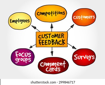 Customer Feedback Business Diagram Management Strategy 스톡 일러스트 ...