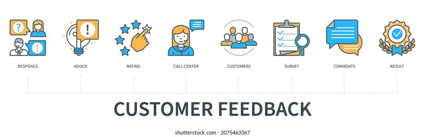 Customer Feedback Concept With Icons. Response, Advice, Rating, Call Center, Customers, Survey, Comment, Result. Web Vector Infographic In Minimal Flat Line Style