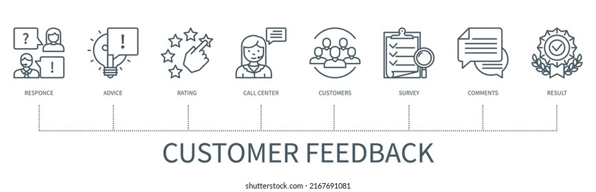 Customer feedback concept with icons. Response, advice, rating, call center, customers, survey, comment, result. Web vector infographic in minimal outline style