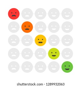 Customer Feedback emoticon. Rank or level of satisfaction rating. Review in form of emotions, smileys, emoji. User experience. Vector illustration.
