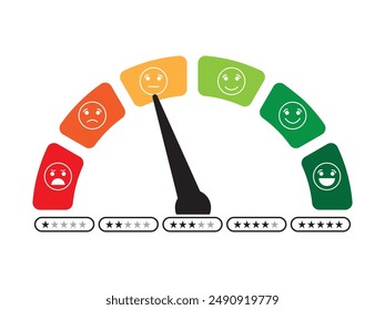 Customer feedback giving rating. Emotions Customer service and Satisfaction concept, rating very impressed. review, happy, smile, neutral, sad and angry emoji. Emoticon, emotions scale, smile,