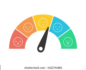 Customer feedback measurement round scale 1 to 5 bad to great vector illustration isolated on white