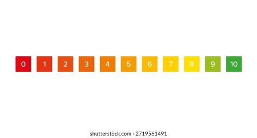 Customer feedback, rating scale from 0 to 10. Gathering feedback using polls with horizontal square shaped fields and color scale from red to green, labeled with ascending numbers from 0 to 10. Vector