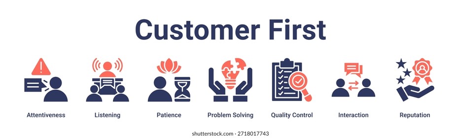Customer First banner web icon vector illustration concept for education with icon of Attentiveness, Listening, Patience, Problem Solving, Quality Control, Interaction.