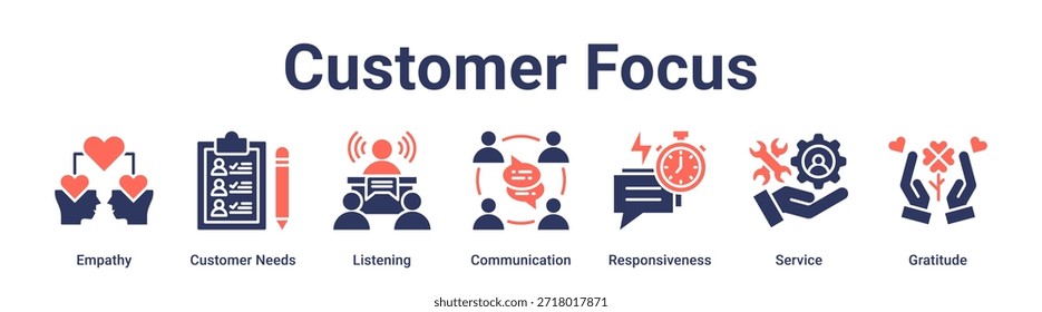 Customer Focus banner web icon vector illustration concept for education with icon of Empathy, Customer Needs, Listening, Communication, Responsiveness, Service.