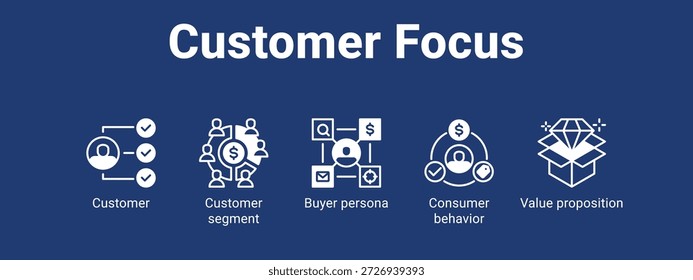 Customer Focus Web-Banner Symbol Vektorgrafik-Konzept für mit Symbol des Kunden, Kundensegment, Käufer persona, Verbraucher.