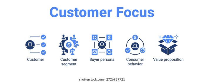 Foco no cliente ícone do banner da web conceito de ilustração vetorial para com ícone de Cliente, segmento Cliente, Persona do comprador, Consumidor.