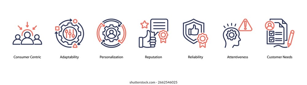 Ilustración vectorial de íconos de Anuncio de Web de excelencia enfocada en el Cliente que ofrece atención centrada en el consumidor, adaptabilidad, personalización, reputación, confiabilidad, atención y necesidades del Cliente.