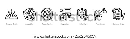 Customer Focused Excellence web banner icon vector illustration featuring Consumer Centric, Adaptability, Personalization, Reputation, Reliability, Attentiveness, and Customer Needs.