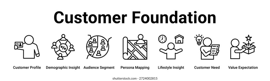 Web-Banner-Symbol der Customer Foundation, Vektorgrafik-Konzept für Unternehmen mit einem Symbol für Kundenprofil, demografische Einsicht, Zielgruppe, Persona Mapping, Lifestyle Insight, Kundenbedürfnis.