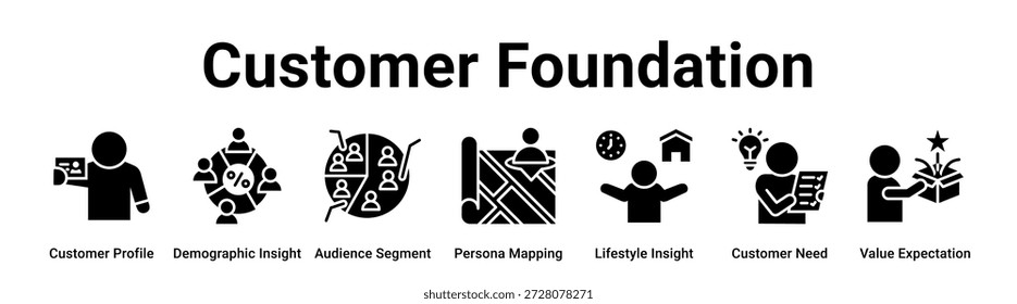Ilustração vetorial de ícone de banner da web da Fundação do cliente conceito para negócios com ícone de Perfil do cliente, Percepção demográfica, Segmento do público, Mapeamento pessoal, Percepção de estilo de vida, Necessidade do cliente.