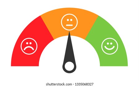 Customer icon emotions satisfaction meter with different symbol on background .