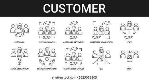 Customer Icon Set Collection with customer lifetime value icon