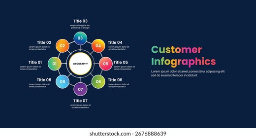 Cliente infografía Mapa que muestra los pasos de los Clientes