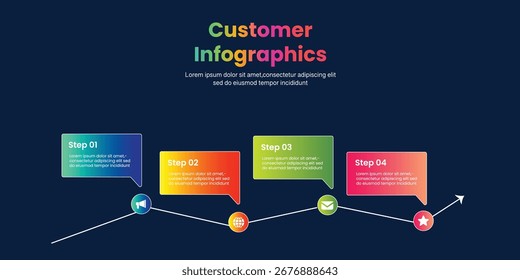 Customer infographic Map Showing Steps of Customers