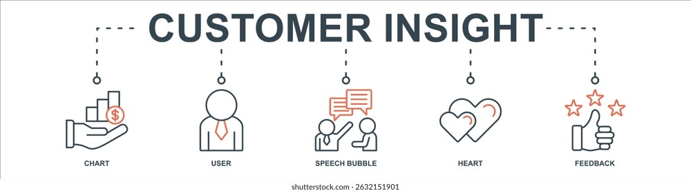 customer insight banner web icon sheet vector illustration concept with icon of chart, user, speech bubble, heart, feedback