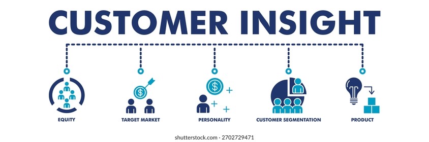 Ilustração de vetor web com ícones de equidade, mercado-alvo, personalidade, segmentação do cliente, produto.
