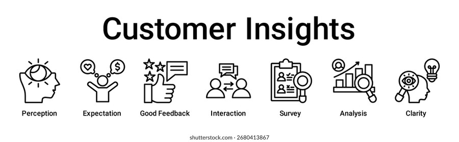 Customer Insights Banner Web-Symbol Vektorgrafik-Konzept für Bildung mit Symbol der Wahrnehmung, Erwartung, gutes Feedback, Interaktion, Umfrage, Analyse.