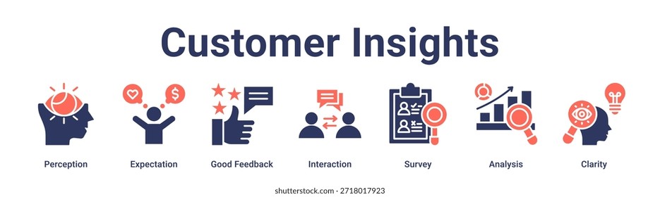 Customer Insights Banner Web-Symbol Vektorgrafik-Konzept für Bildung mit Symbol der Wahrnehmung, Erwartung, gutes Feedback, Interaktion, Umfrage, Analyse.