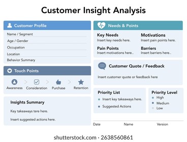 Customer Insights and UX Persona Infographic – Business Template for Marketing and Behavioral Analysis.