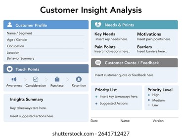 Customer Insights and UX Persona Infographic – Business Template for Marketing and Behavioral Analysis.	