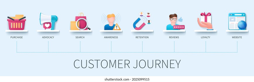 Customer Journey Banner With Icons. Purchase, Advocacy, Search, Awareness, Retention, Reviews, Loyalty, Website Icons. Business And Social Media Marketing Concept. Web Vector Infographic In 3D Style