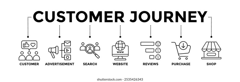 Customer journey banner icons set concept of customer buying decision process with black outline icon of customer, advertisement, search, website, reviews, purchase and shop 
