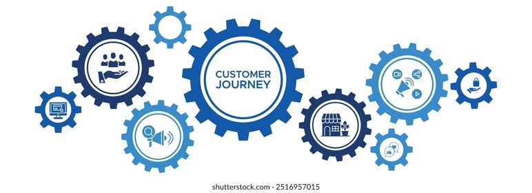 Customer Journey Banner Vector Concept with Icons for Buying Decisions, Advertisements, Website Interaction, Reviews, and Purchases