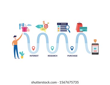 Customer journey banner - wavy path from interest to research and purchase. Cartoon man standing by diagram leading to online shopping app, flat isolated vector illustration