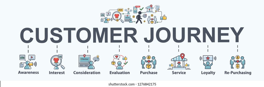 Customer journey banner web icon for business and social media marketing, content marketing, purchase, storytelling, seo, awareness, advertise and internet online marketing. Minimal vector infographi - Shutterstock ID 1276842175