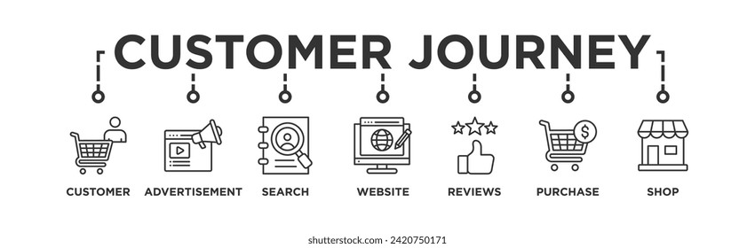 Customer journey banner web icon vector illustration concept of customer buying decision process with icon of customer, advertisement, search, website, reviews, purchase and shop	