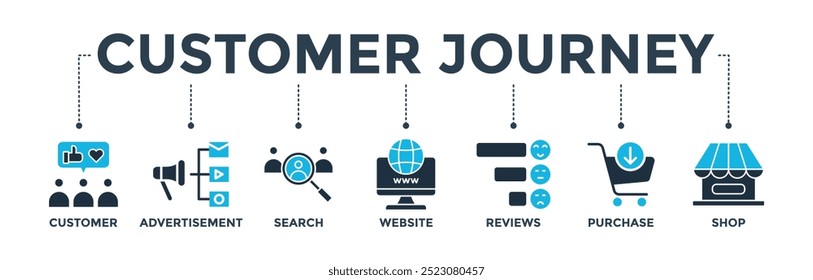 Ilustração do vetor do ícone da web da bandeira da jornada do cliente do conceito do processo de decisão de compra do cliente com o ícone do cliente, anúncio, pesquisa, site, revisões, compra e loja
