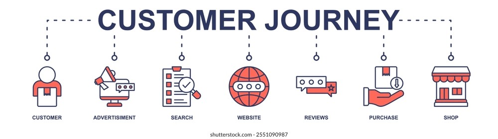 Customer Journey banner web icon vector illustration concept with icon of customer, advertisiment, search, website, reviews, purchase, shop